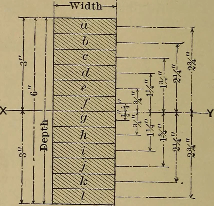 An illustration from Machinists' and draftsmen's handbook, containing tables, rules and formulas, with numerous examples explaining the principles of mathematics and mechanics as applied to the mechanical trades; intended as a reference book for all interested in mechanical work, 1910, leaf 313