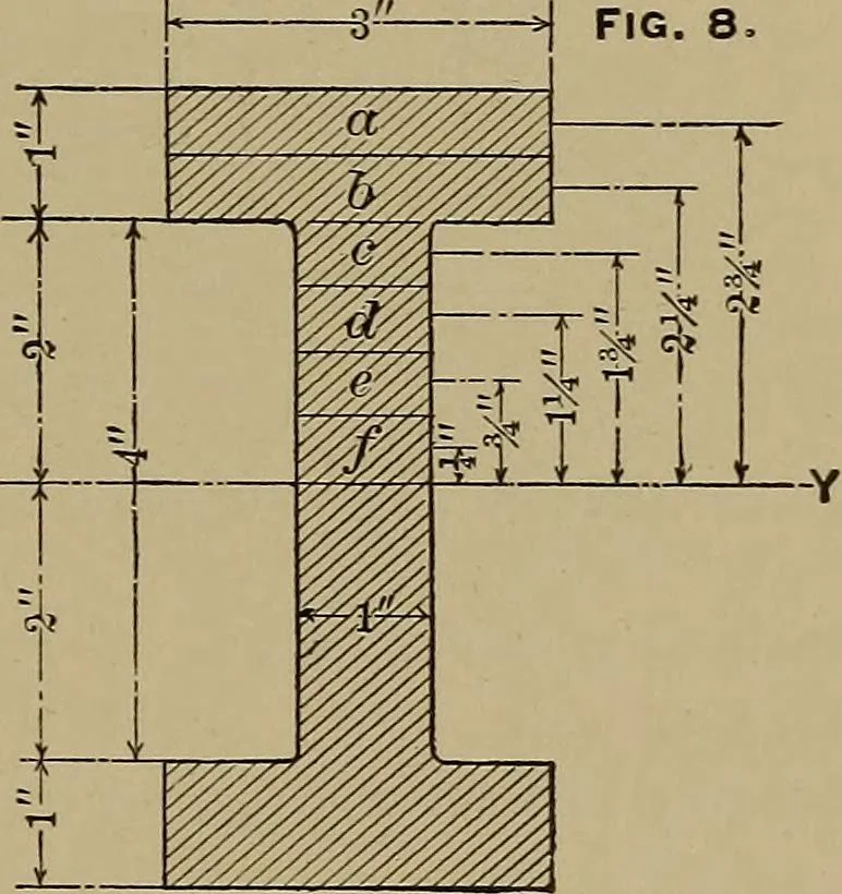 An illustration from Machinists' and draftsmen's handbook, containing tables, rules and formulas, with numerous examples explaining the principles of mathematics and mechanics as applied to the mechanical trades; intended as a reference book for all interested in mechanical work, 1910, leaf 314