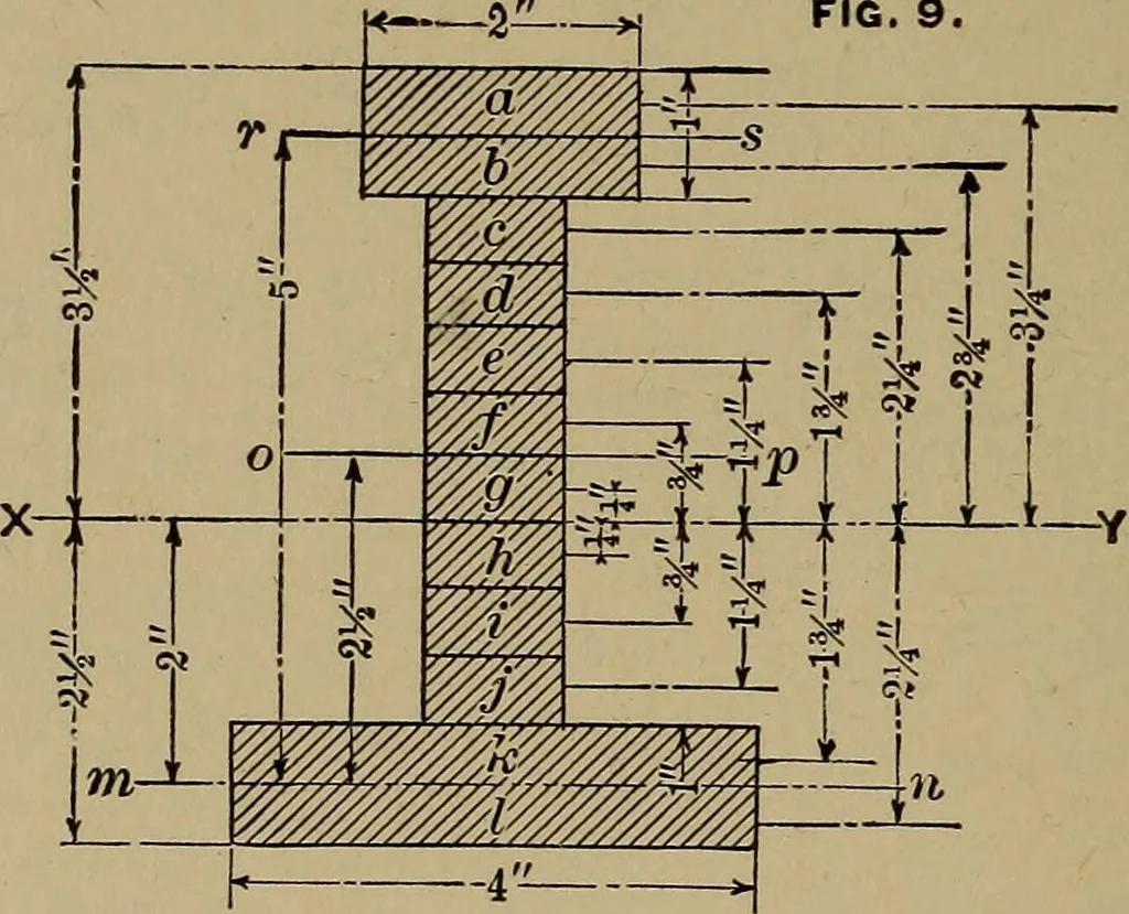 An illustration from Machinists' and draftsmen's handbook, containing tables, rules and formulas, with numerous examples explaining the principles of mathematics and mechanics as applied to the mechanical trades; intended as a reference book for all interested in mechanical work, 1910, leaf 315