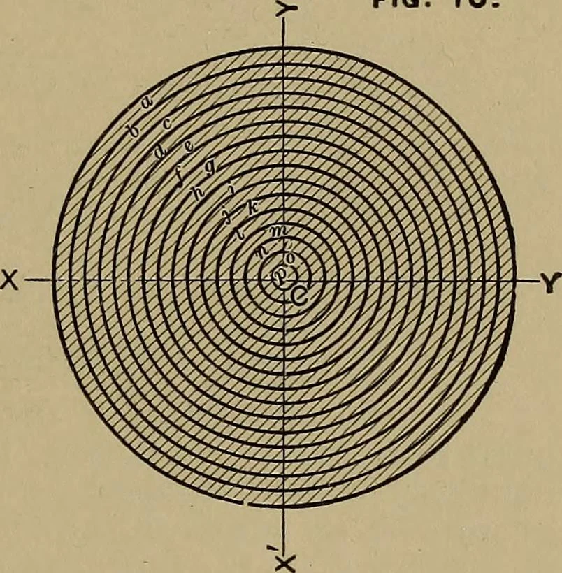 An illustration from Machinists' and draftsmen's handbook, containing tables, rules and formulas, with numerous examples explaining the principles of mathematics and mechanics as applied to the mechanical trades; intended as a reference book for all interested in mechanical work, 1910, leaf 316