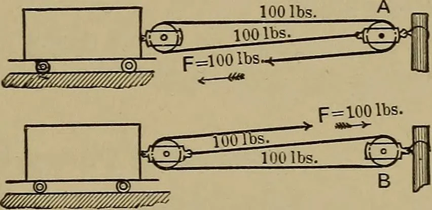 An illustration from Machinists' and draftsmen's handbook, containing tables, rules and formulas, with numerous examples explaining the principles of mathematics and mechanics as applied to the mechanical trades; intended as a reference book for all interested in mechanical work, 1910, leaf 326
