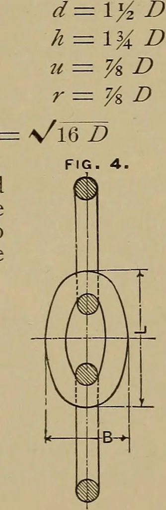 An illustration from Machinists' and draftsmen's handbook, containing tables, rules and formulas, with numerous examples explaining the principles of mathematics and mechanics as applied to the mechanical trades; intended as a reference book for all interested in mechanical work, 1910, leaf 342