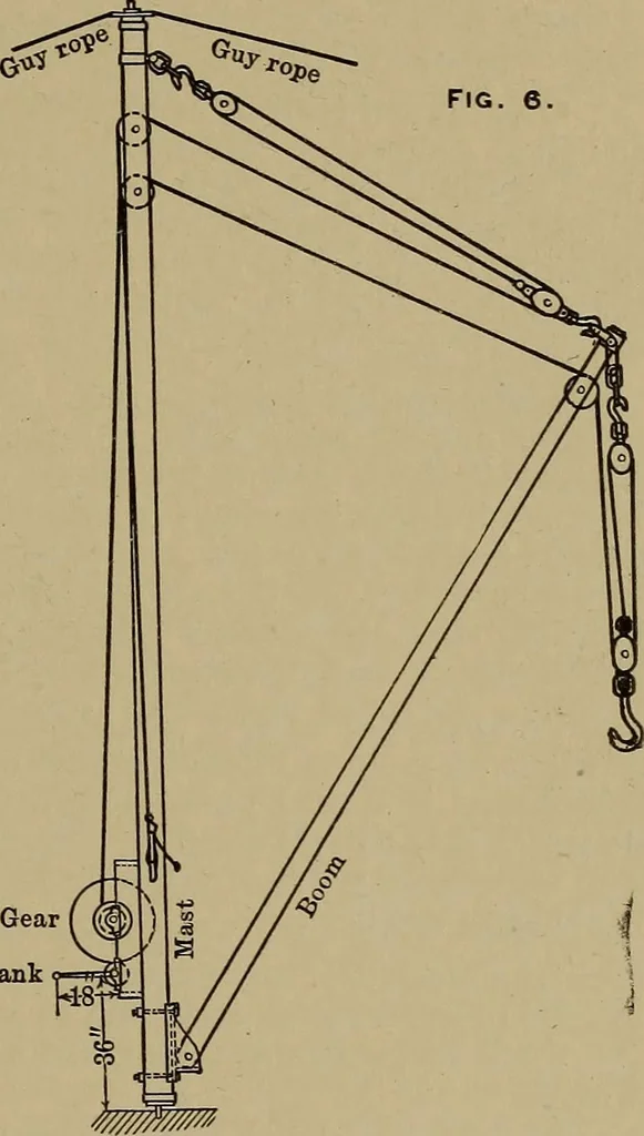 An illustration from Machinists' and draftsmen's handbook, containing tables, rules and formulas, with numerous examples explaining the principles of mathematics and mechanics as applied to the mechanical trades; intended as a reference book for all interested in mechanical work, 1910, leaf 344
