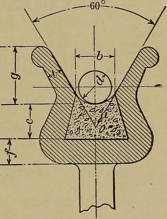 An illustration from Machinists' and draftsmen's handbook, containing tables, rules and formulas, with numerous examples explaining the principles of mathematics and mechanics as applied to the mechanical trades; intended as a reference book for all interested in mechanical work, 1910, leaf 358
