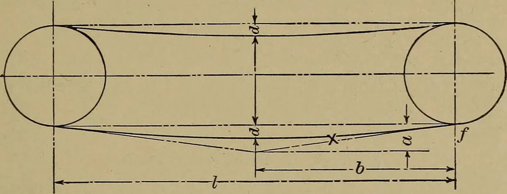 An illustration from Machinists' and draftsmen's handbook, containing tables, rules and formulas, with numerous examples explaining the principles of mathematics and mechanics as applied to the mechanical trades; intended as a reference book for all interested in mechanical work, 1910, leaf 360