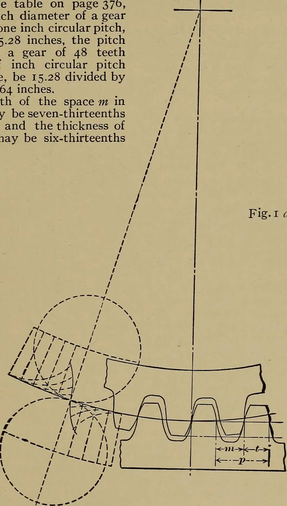 An illustration from Machinists' and draftsmen's handbook, containing tables, rules and formulas, with numerous examples explaining the principles of mathematics and mechanics as applied to the mechanical trades; intended as a reference book for all interested in mechanical work, 1910, leaf 402