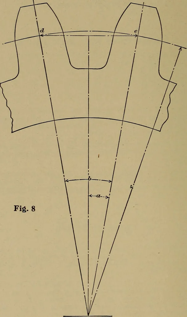 An illustration from Machinists' and draftsmen's handbook, containing tables, rules and formulas, with numerous examples explaining the principles of mathematics and mechanics as applied to the mechanical trades; intended as a reference book for all interested in mechanical work, 1910, leaf 411