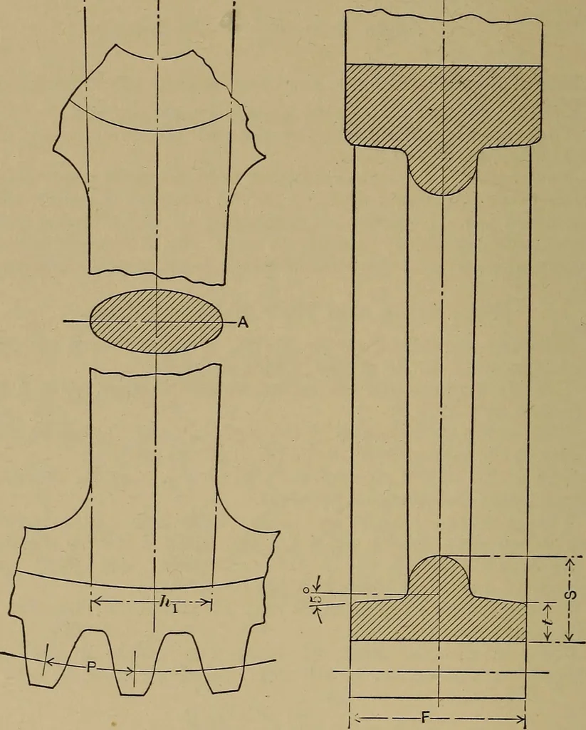 An illustration from Machinists' and draftsmen's handbook, containing tables, rules and formulas, with numerous examples explaining the principles of mathematics and mechanics as applied to the mechanical trades; intended as a reference book for all interested in mechanical work, 1910, leaf 413