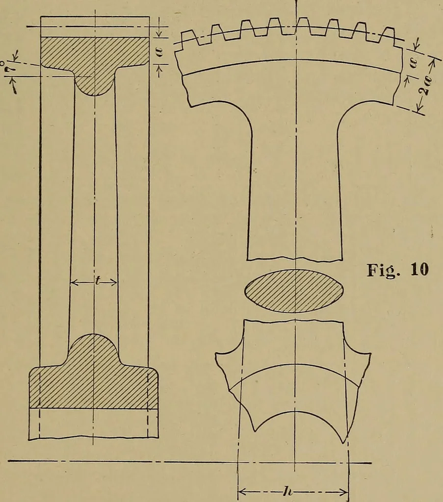 An illustration from Machinists' and draftsmen's handbook, containing tables, rules and formulas, with numerous examples explaining the principles of mathematics and mechanics as applied to the mechanical trades; intended as a reference book for all interested in mechanical work, 1910, leaf 414