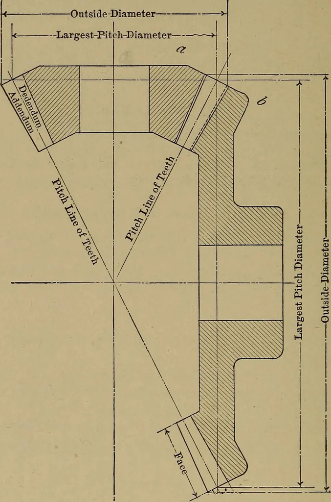 An illustration from Machinists' and draftsmen's handbook, containing tables, rules and formulas, with numerous examples explaining the principles of mathematics and mechanics as applied to the mechanical trades; intended as a reference book for all interested in mechanical work, 1910, leaf 417