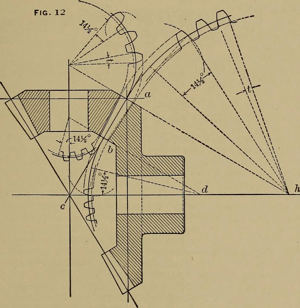An illustration from Machinists' and draftsmen's handbook, containing tables, rules and formulas, with numerous examples explaining the principles of mathematics and mechanics as applied to the mechanical trades; intended as a reference book for all interested in mechanical work, 1910, leaf 418