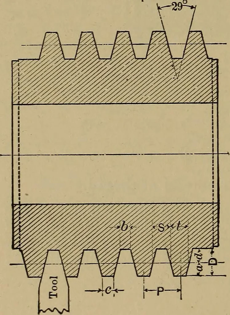 An illustration from Machinists' and draftsmen's handbook, containing tables, rules and formulas, with numerous examples explaining the principles of mathematics and mechanics as applied to the mechanical trades; intended as a reference book for all interested in mechanical work, 1910, leaf 423