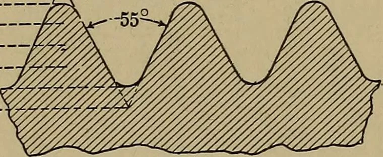 An illustration from Machinists' and draftsmen's handbook, containing tables, rules and formulas, with numerous examples explaining the principles of mathematics and mechanics as applied to the mechanical trades; intended as a reference book for all interested in mechanical work, 1910, leaf 438