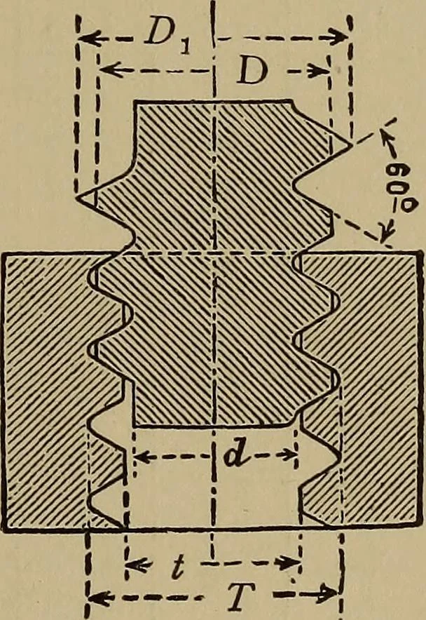 An illustration from Machinists' and draftsmen's handbook, containing tables, rules and formulas, with numerous examples explaining the principles of mathematics and mechanics as applied to the mechanical trades; intended as a reference book for all interested in mechanical work, 1910, leaf 452
