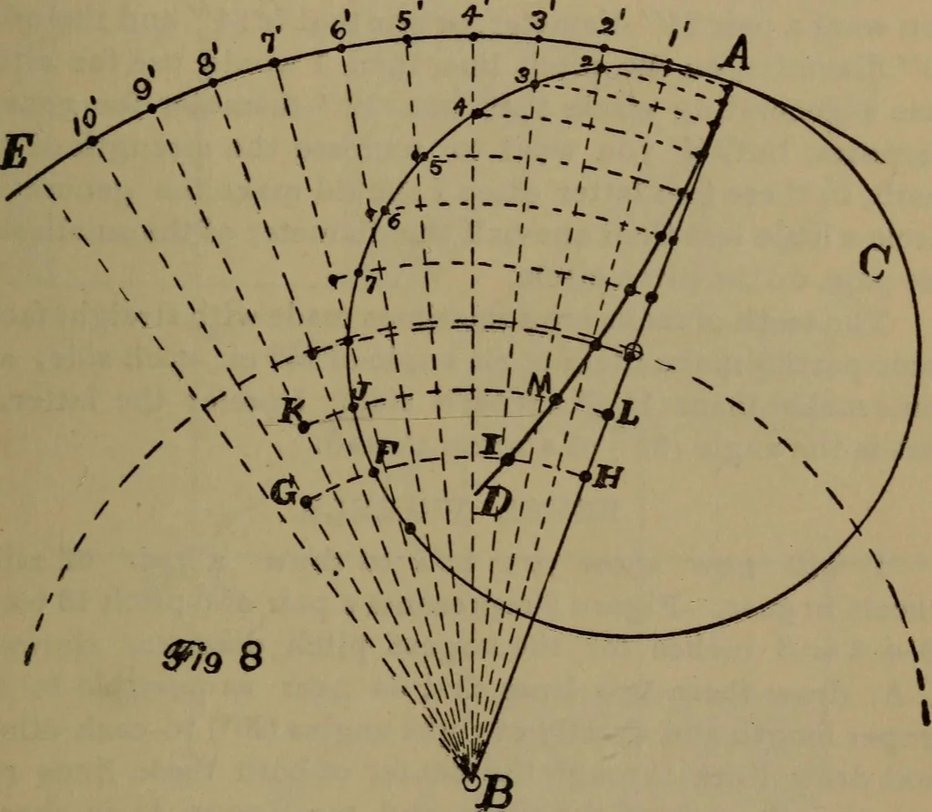 An illustration from The machinist and tool maker's instructor, containing an easy method of calculating and laying out difficult work in the machine shop .., 1896, leaf 136