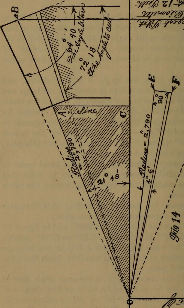 An illustration from The machinist and tool maker's instructor, containing an easy method of calculating and laying out difficult work in the machine shop .., 1896, leaf 147