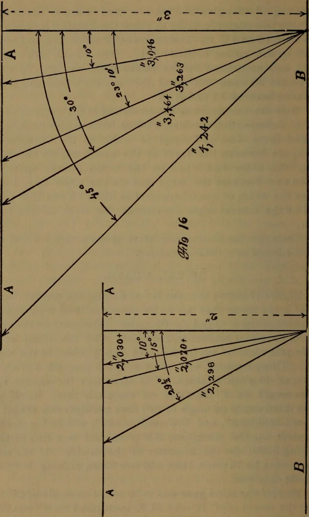 An illustration from The machinist and tool maker's instructor, containing an easy method of calculating and laying out difficult work in the machine shop .., 1896, leaf 153