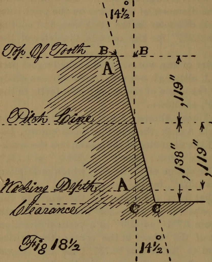 An illustration from The machinist and tool maker's instructor, containing an easy method of calculating and laying out difficult work in the machine shop .., 1896, leaf 161