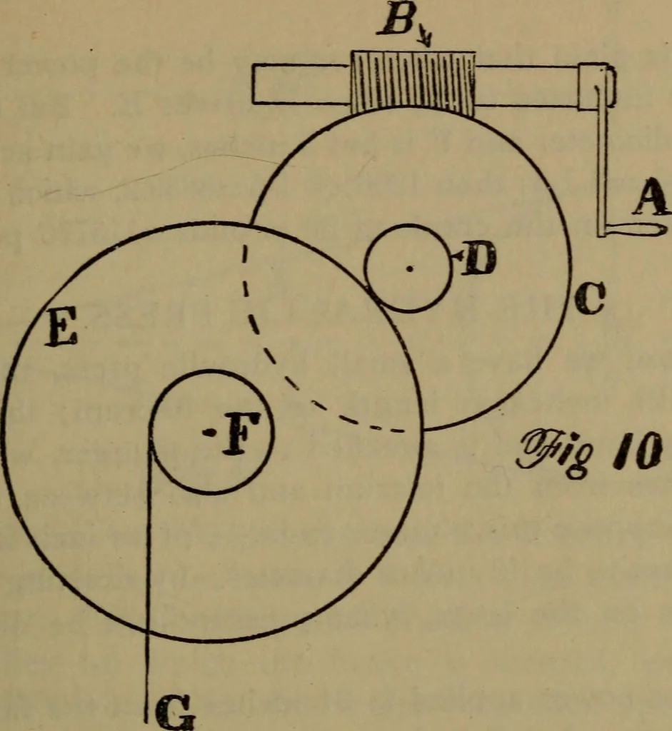 An illustration from The machinist and tool maker's instructor, containing an easy method of calculating and laying out difficult work in the machine shop .., 1896, leaf 218