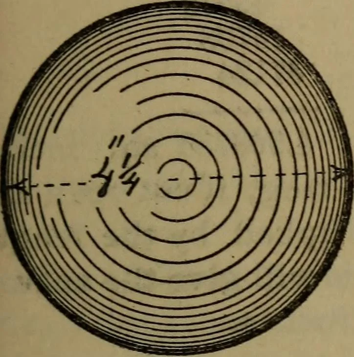An illustration from The machinist and tool maker's instructor, containing an easy method of calculating and laying out difficult work in the machine shop .., 1896, leaf 30
