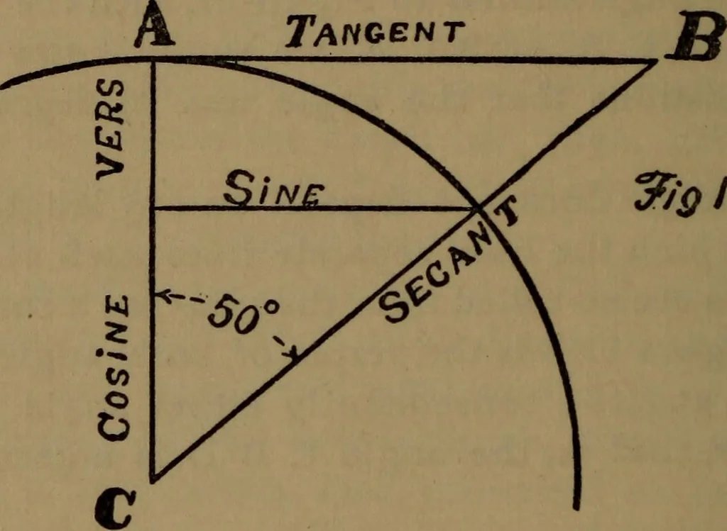 An illustration from The machinist and tool maker's instructor, containing an easy method of calculating and laying out difficult work in the machine shop .., 1896, leaf 35