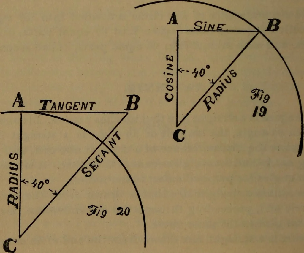 An illustration from The machinist and tool maker's instructor, containing an easy method of calculating and laying out difficult work in the machine shop .., 1896, leaf 35