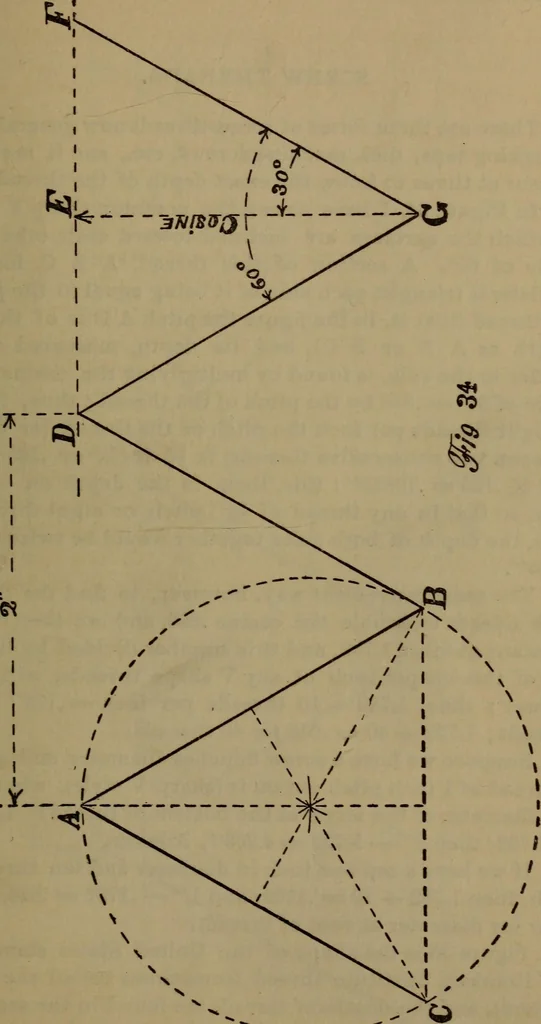 An illustration from The machinist and tool maker's instructor, containing an easy method of calculating and laying out difficult work in the machine shop .., 1896, leaf 46