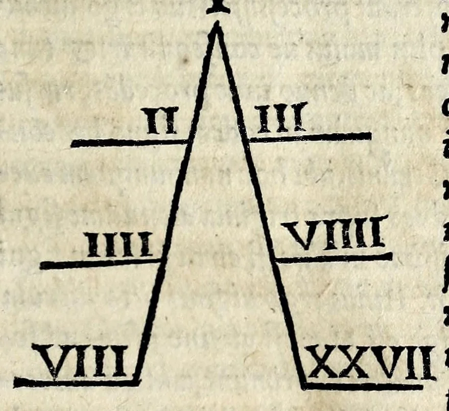 An illustration from Macrobii Ambrosii Avrelii Theodosii, viri consvlaris & illustris, In Somnium Scipionis lib. II ; Saturnaliorum lib. VII : ex uarijs ac uetustissimis codicibus recogniti & aucti, 1542, leaf 39