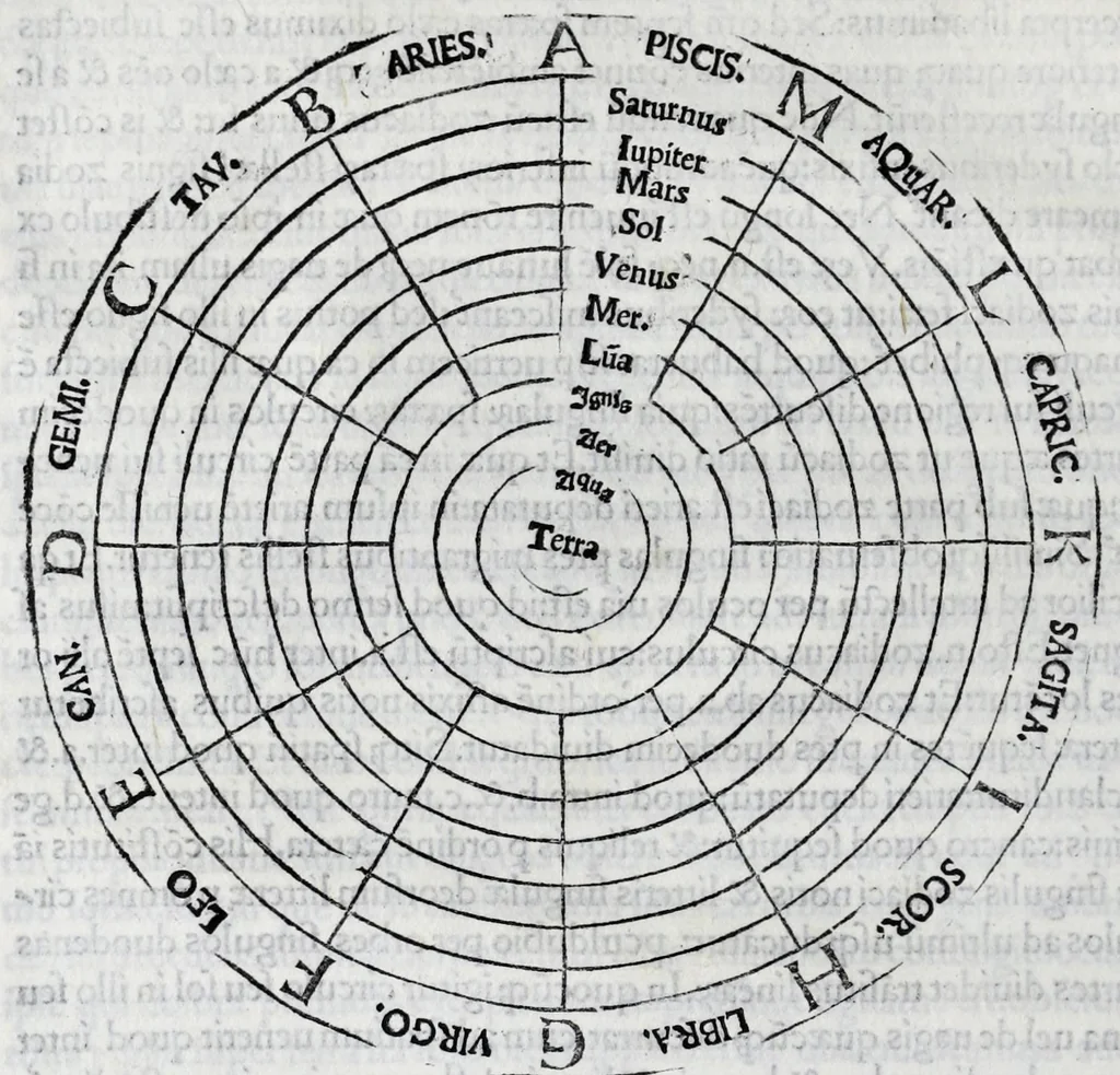 An illustration from Macrobii De somno Scipiõis : nec non De Saturnalibus libri : summa diligentia suo nitori restituti sunt, in quo plusq[uam] ter mille errores corriguntur : graecumq[ue] q[uo]d in olim impressis deerat fere oĩbus locis reponitur, 1501, leaf 62