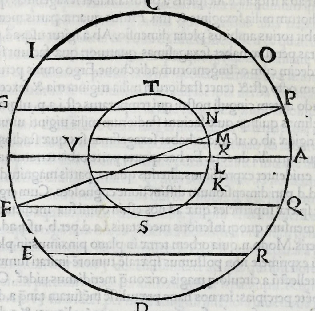 An illustration from Macrobii De somno Scipiõis : nec non De Saturnalibus libri : summa diligentia suo nitori restituti sunt, in quo plusq[uam] ter mille errores corriguntur : graecumq[ue] q[uo]d in olim impressis deerat fere oĩbus locis reponitur, 1501, leaf 82