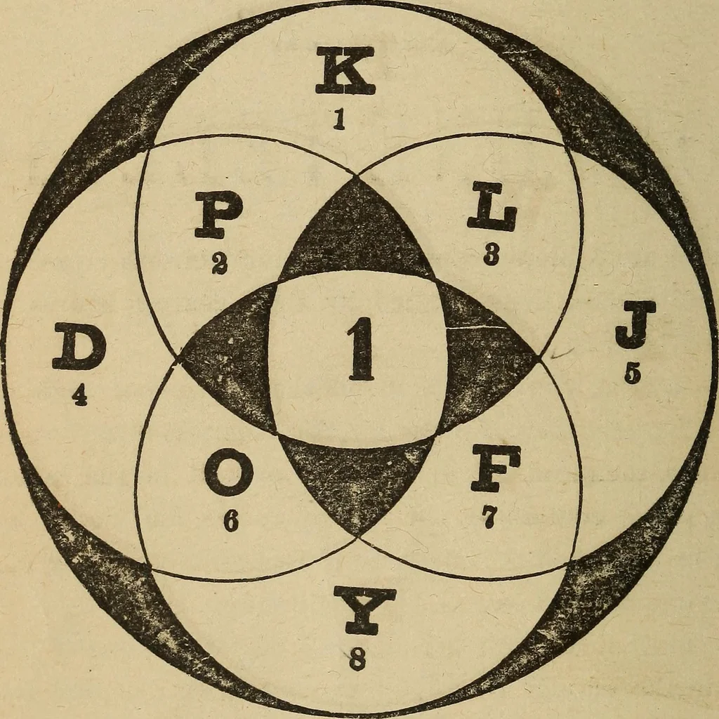 An illustration from Madame Zadkiel's Fortune teller and mirror of fate .., 1884, leaf 45