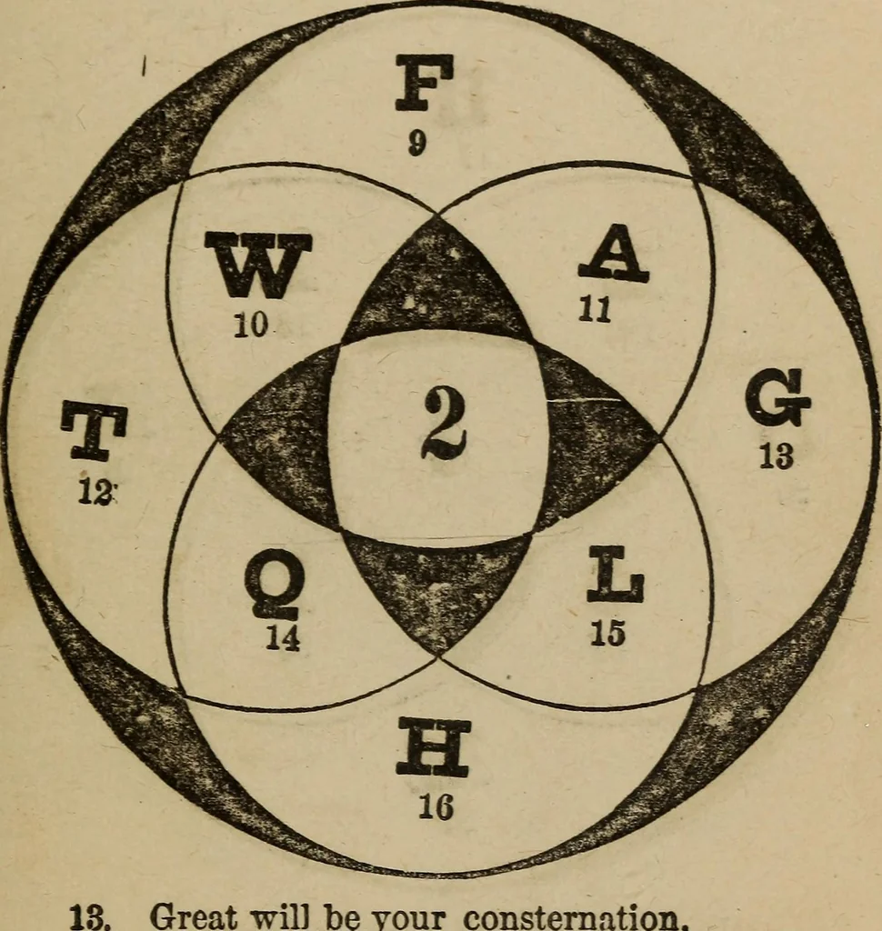An illustration from Madame Zadkiel's Fortune teller and mirror of fate .., 1884, leaf 46