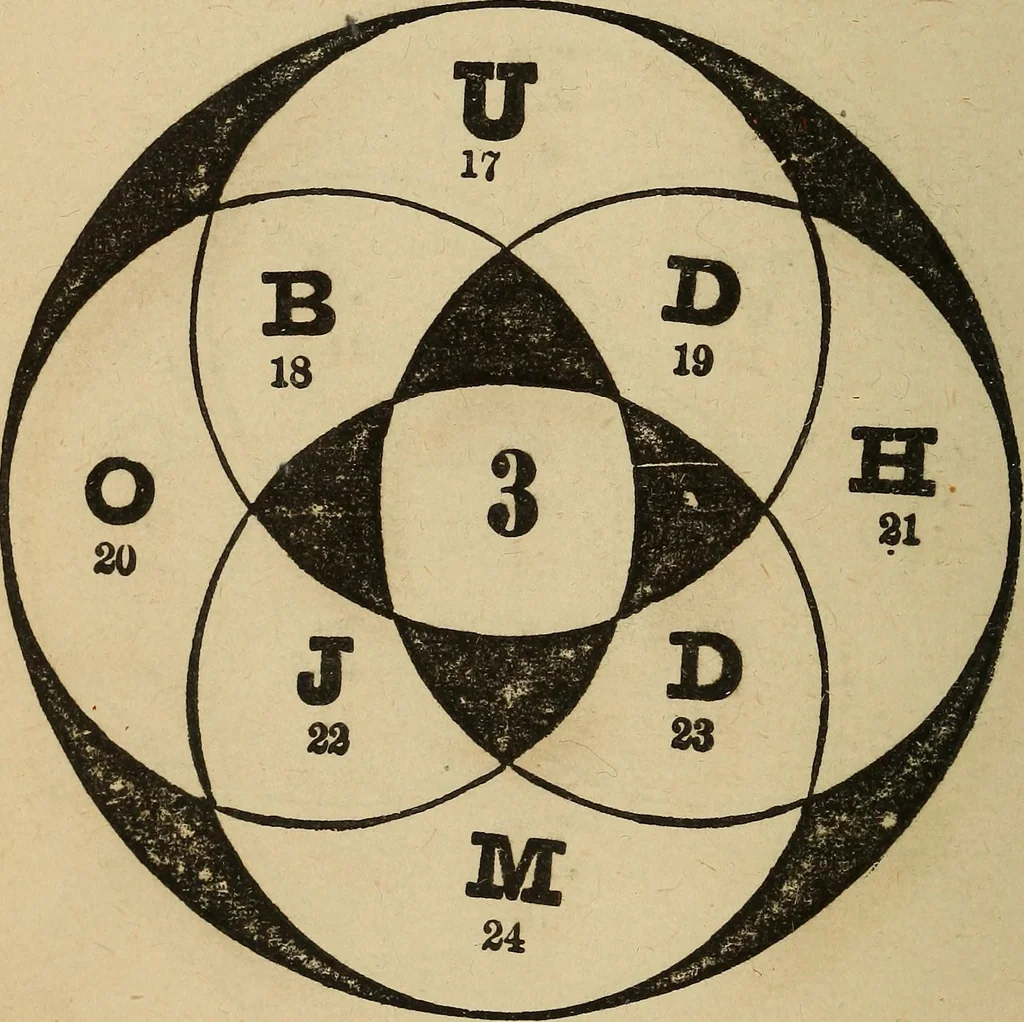 An illustration from Madame Zadkiel's Fortune teller and mirror of fate .., 1884, leaf 47