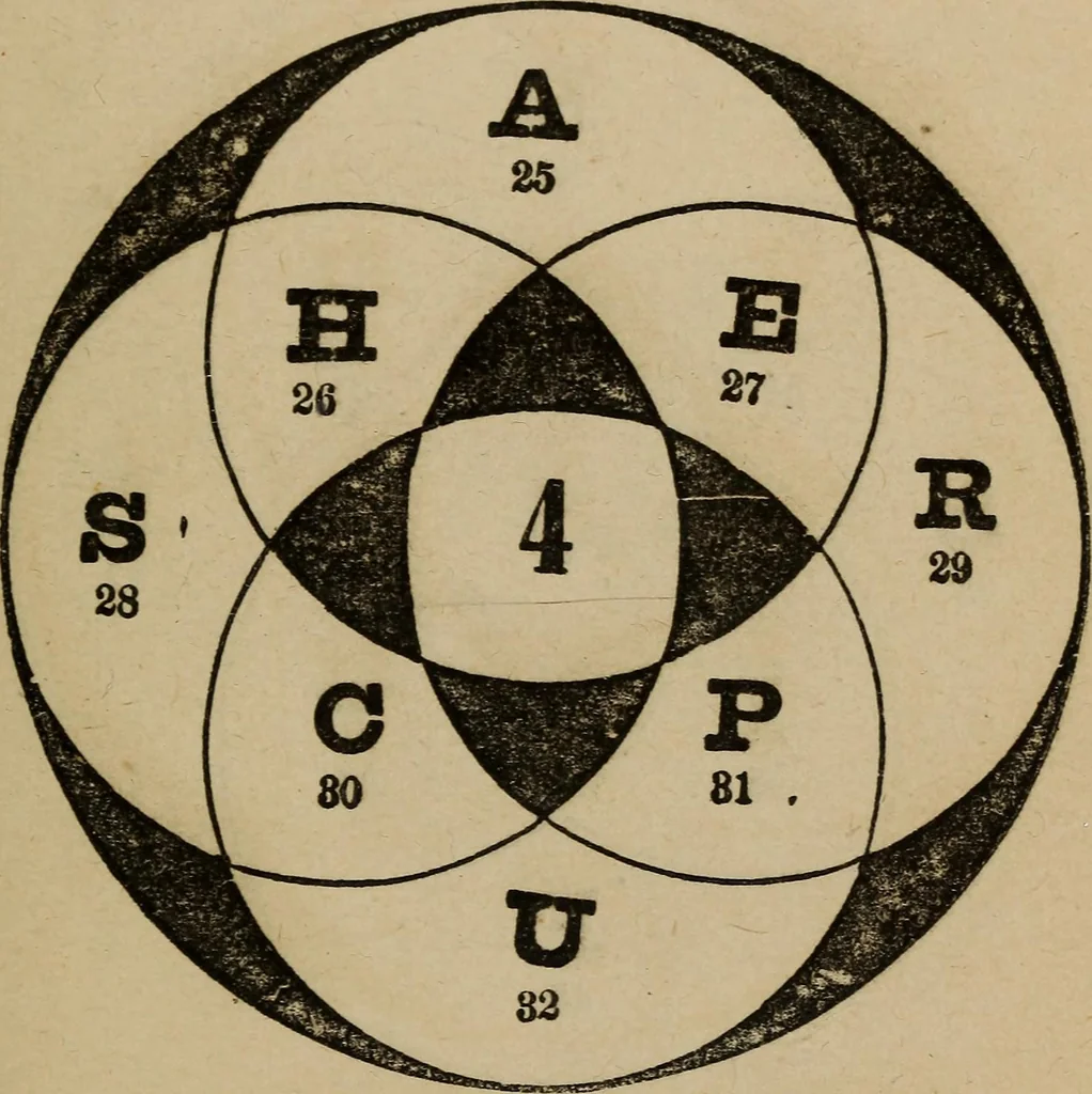 An illustration from Madame Zadkiel's Fortune teller and mirror of fate .., 1884, leaf 48