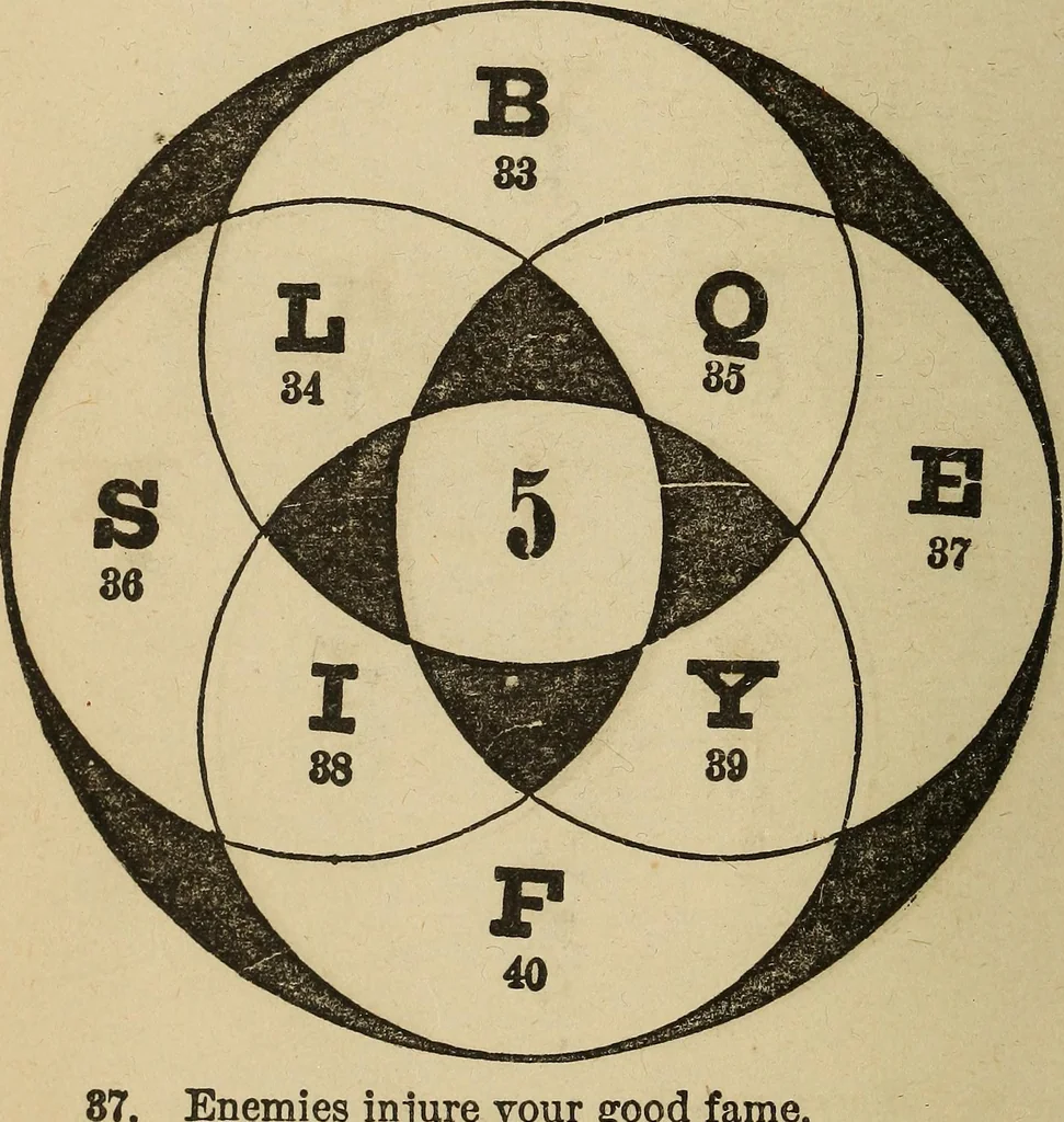 An illustration from Madame Zadkiel's Fortune teller and mirror of fate .., 1884, leaf 49