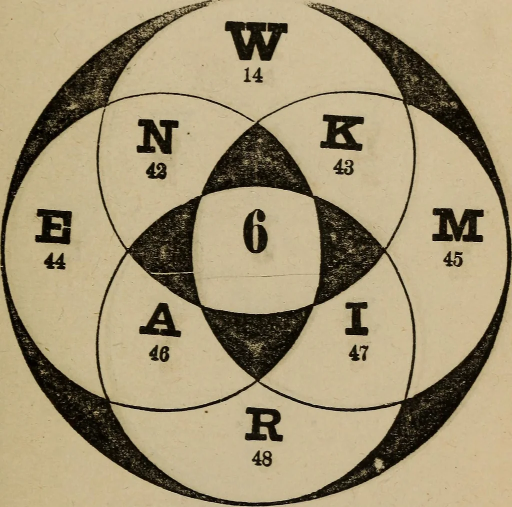 An illustration from Madame Zadkiel's Fortune teller and mirror of fate .., 1884, leaf 50