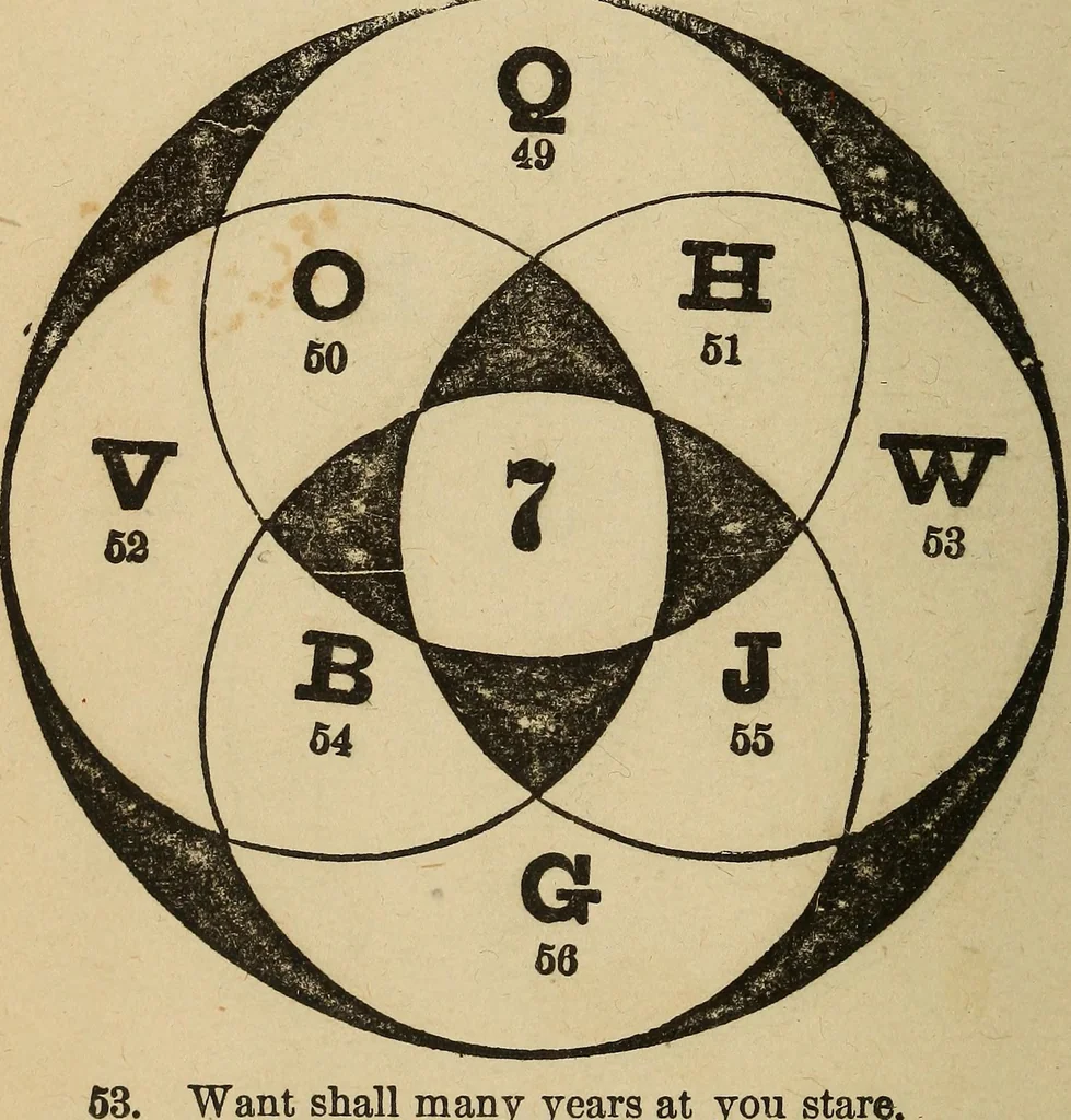 An illustration from Madame Zadkiel's Fortune teller and mirror of fate .., 1884, leaf 51