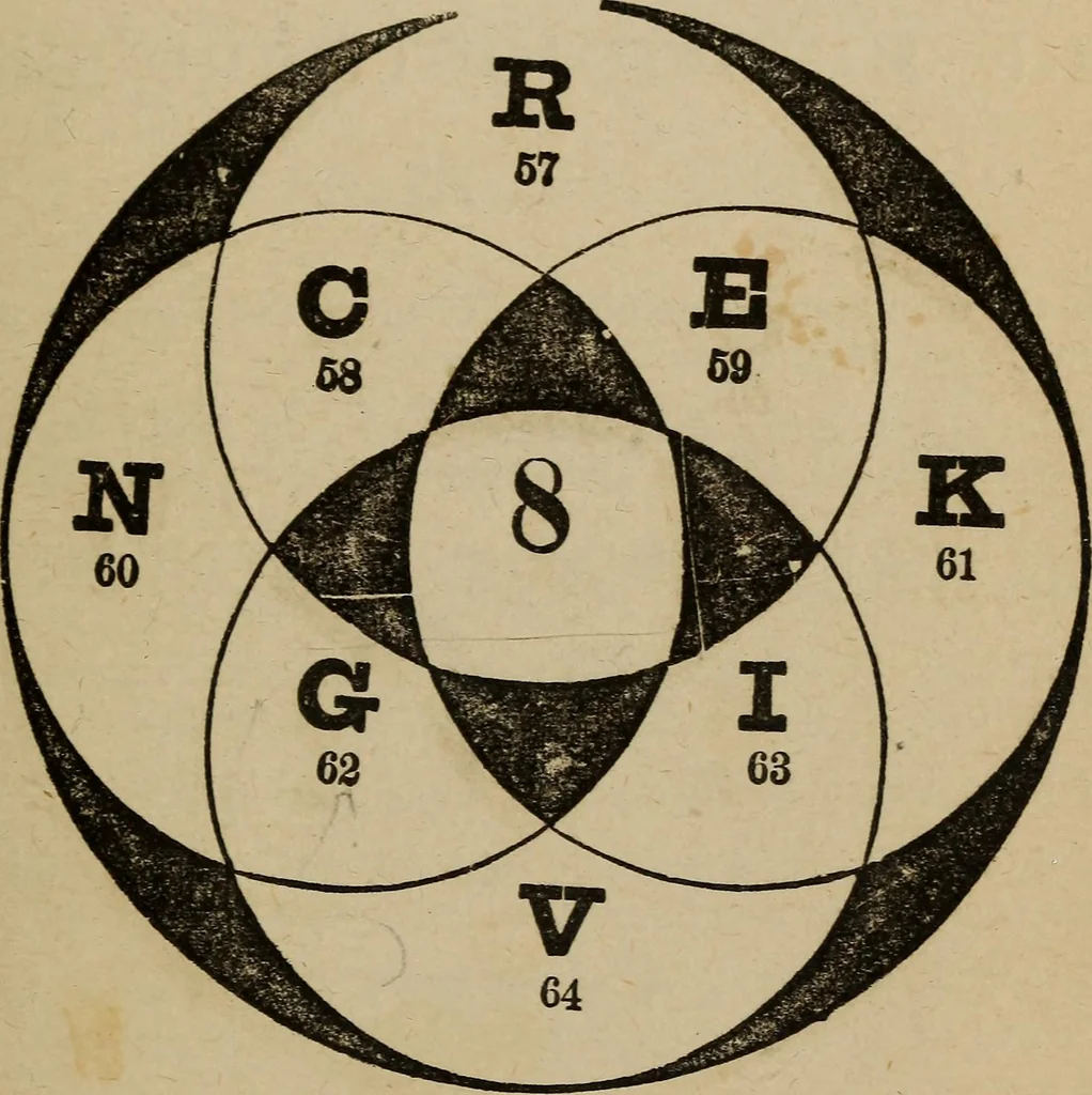 An illustration from Madame Zadkiel's Fortune teller and mirror of fate .., 1884, leaf 52