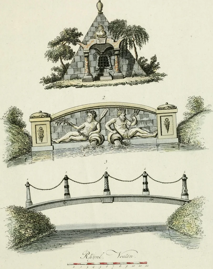 An illustration from Magazijn van tuin-sieraaden, of, Verzameling van modellen van aanleg en sieraad, voor groote en kleine lust-hoven, voorn amelijk van dezulke die, met weinig kosten, te maaken zijn, 1802, leaf 18