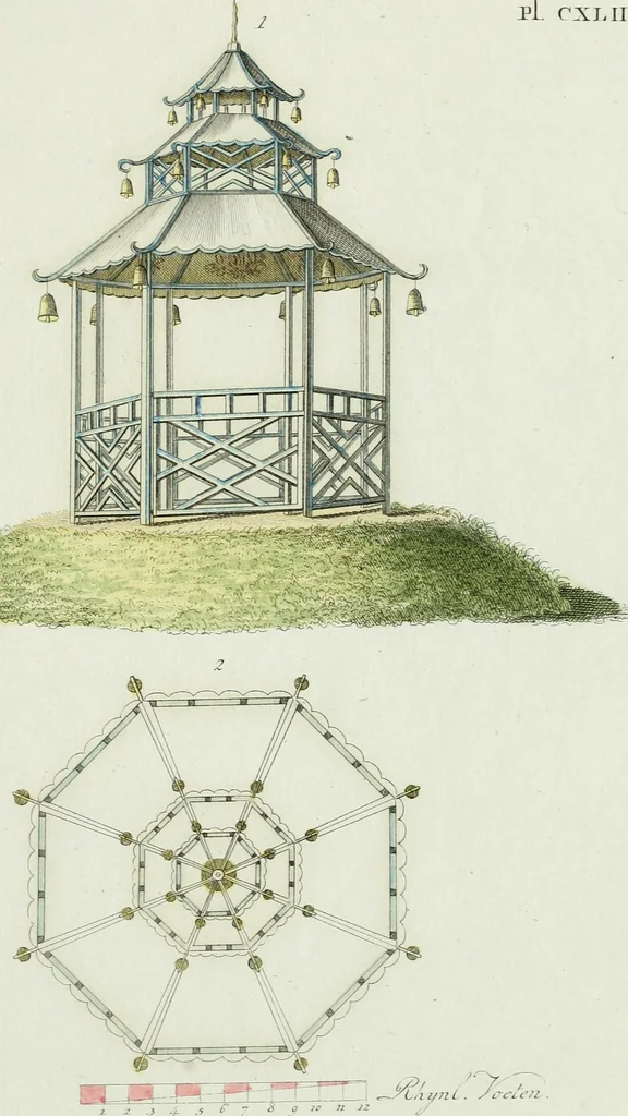 An illustration from Magazijn van tuin-sieraaden, of, Verzameling van modellen van aanleg en sieraad, voor groote en kleine lust-hoven, voorn amelijk van dezulke die, met weinig kosten, te maaken zijn, 1802, leaf 18