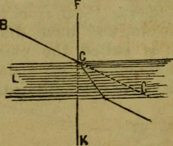 An illustration from The magician's own book, or The whole art of conjuring, 1862, leaf 176
