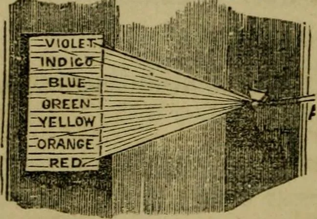 An illustration from The magician's own book, or The whole art of conjuring, 1862, leaf 177