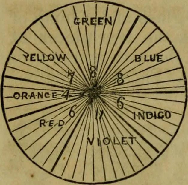 An illustration from The magician's own book, or The whole art of conjuring, 1862, leaf 179