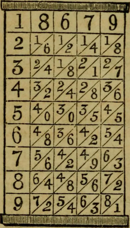 An illustration from The magician's own book, or The whole art of conjuring, 1862, leaf 219