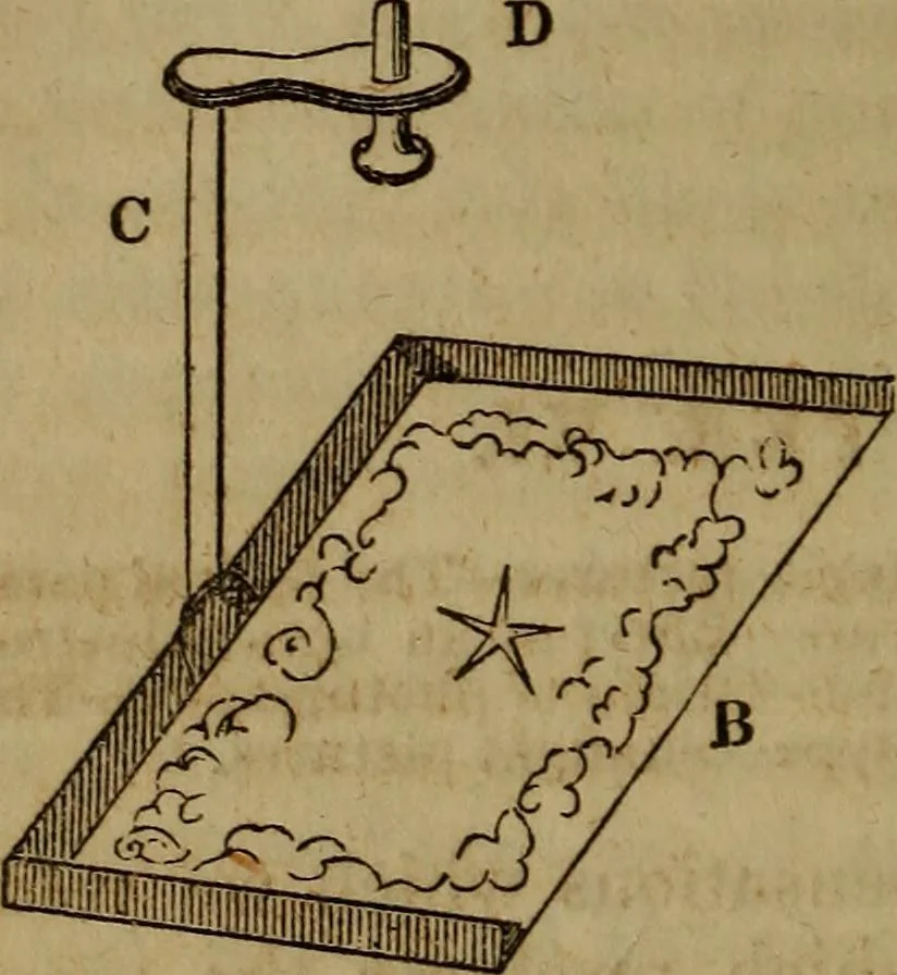 An illustration from Magic, pretended miracles, and remarkable natural phenomena, 1855, leaf 91