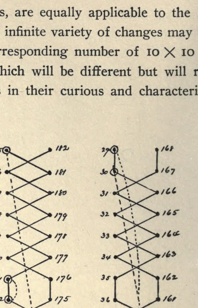 An illustration from Magic squares and cubes, 1908, leaf 42