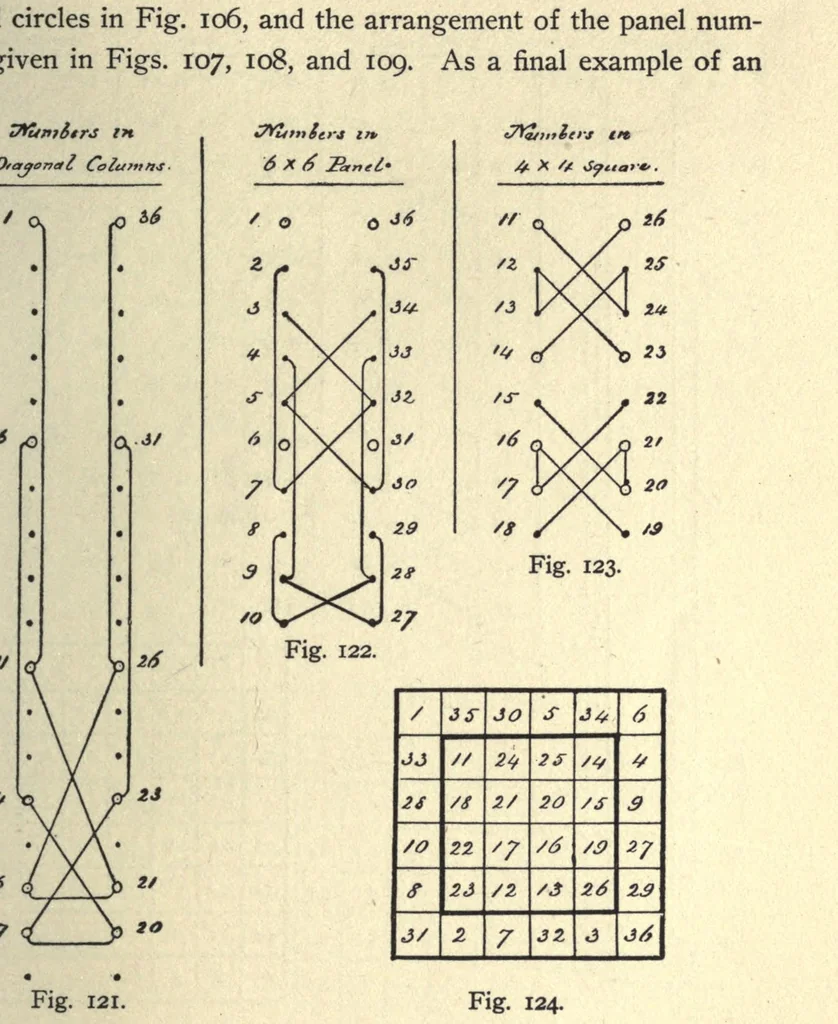 An illustration from Magic squares and cubes, 1908, leaf 61