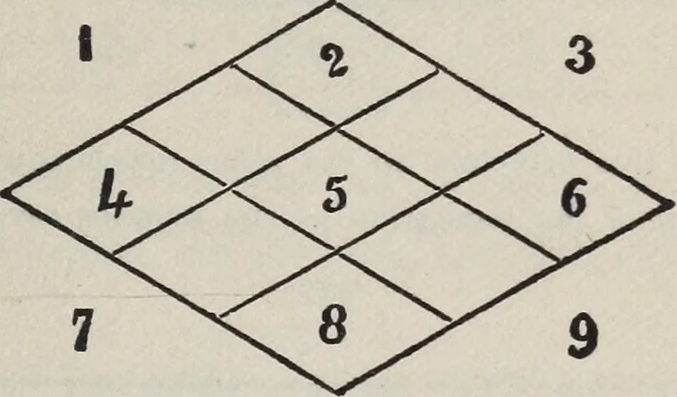 An illustration from Magic, white and black; or, The science of finite and infinite life, containing practical knowledge, instruction and hints for all sincere students of magic and occultism, 1910, leaf 134