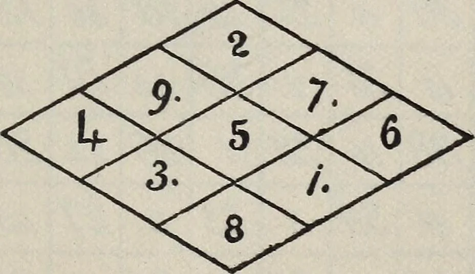An illustration from Magic, white and black; or, The science of finite and infinite life, containing practical knowledge, instruction and hints for all sincere students of magic and occultism, 1910, leaf 134