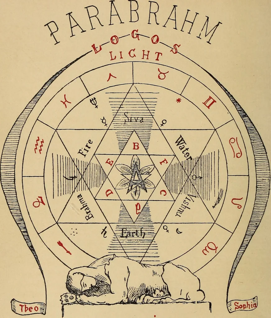 An illustration from Magic, white and black; or, The science of finite and infinite life, containing practical knowledge, instruction and hints for all sincere students of magic and occultism, 1910, leaf 15